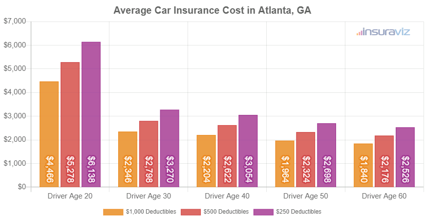 Car Insurance in Atlanta