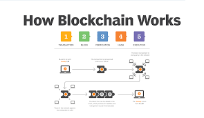 blockchain
